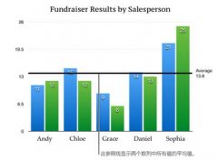 Keynote圖表怎么刪除線