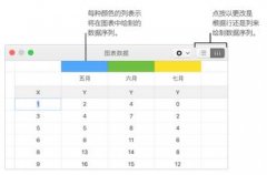 Keynote圖表顏色怎么設(shè)置