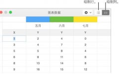Keynote圖表數(shù)據(jù)怎么更改