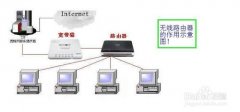 無(wú)線路由器名稱如何修改