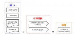 Excel如何根據(jù)開始日期和工期統(tǒng)計結束日期