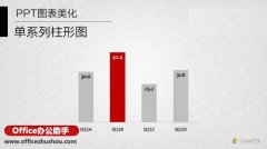 PPT給柱狀圖配上顏色 教程