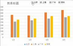 Excel動態(tài)圖表如何制作 Excel動態(tài)圖表教程