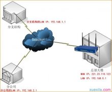騰達(dá)路由器VPN PPTP怎么設(shè)置