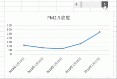 Excel如何讓圖表數(shù)據(jù)動起來