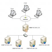 Windows Server 2008 R2 負(fù)載平衡安裝配置入門篇