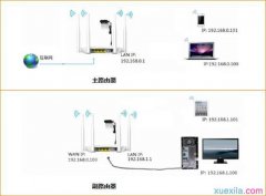 如何放大騰達(dá)路由器的無(wú)線信號(hào)