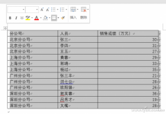 Word單元格如何自動適配