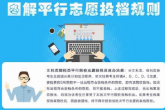2016高考平行志愿填報(bào)技巧