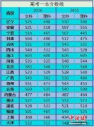 2016高考分數線公布