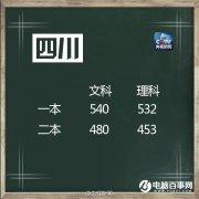 2016四川高考分?jǐn)?shù)線是多少