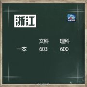 2016年高考分?jǐn)?shù)線公布