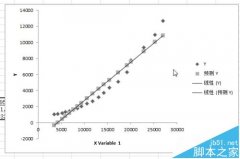 如何用excel做一元線性回歸分析