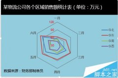 excel如何制作雷達(dá)圖？excel雷達(dá)圖制作方法