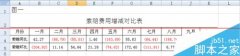 excel如何輸入上漲、下降的箭頭?