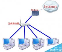 路由器怎么當(dāng)交換機用?