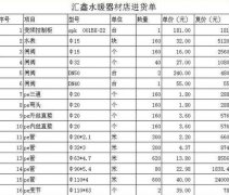 如何在excel中設(shè)置保留的小數(shù)位數(shù)