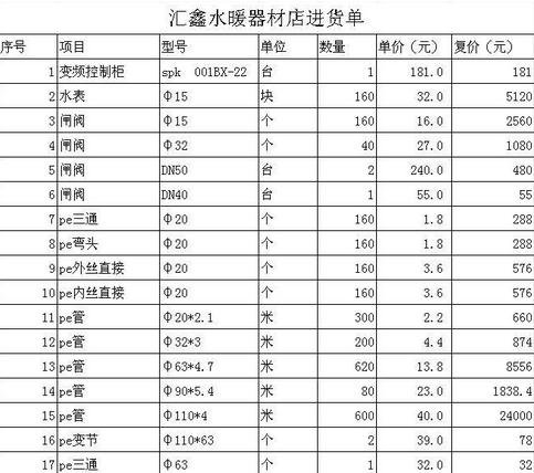 如何在excel中設(shè)置保留的小數(shù)位數(shù)