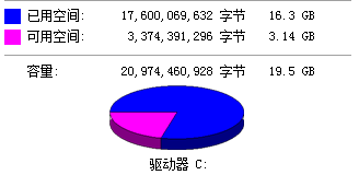 excel2003制作一個圓餅圖