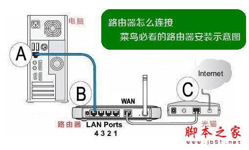 TP-Link TL-WR886N路由器怎么設置？TP-Link TL-WR886N路由器手機/電腦設置使用圖文教程