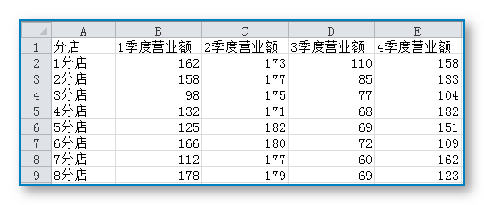 Excel制作漂亮的統(tǒng)計(jì)圖表