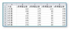 Excel制作漂亮的統(tǒng)計圖表