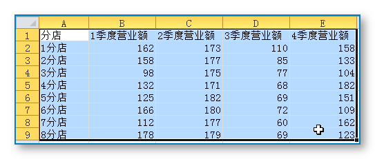 Excel制作漂亮的統(tǒng)計(jì)圖表