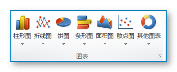 Excel制作漂亮的統(tǒng)計(jì)圖表