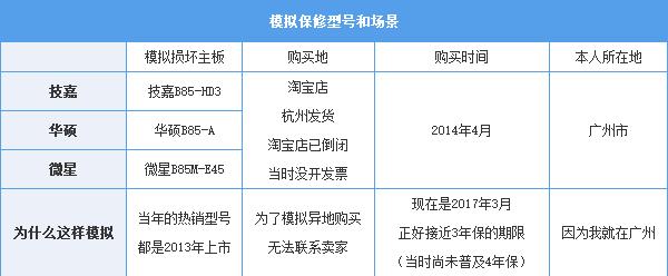 三大品牌誰最好？小編暗訪各主板品牌售后