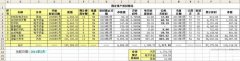 exce表格中l(wèi)怎么計(jì)算固定資產(chǎn)折舊計(jì)算表?