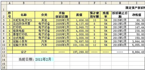 exce表格中l(wèi)怎么計算固定資產(chǎn)折舊計算表?