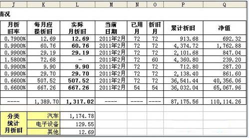 exce表格中l(wèi)怎么計算固定資產(chǎn)折舊計算表?