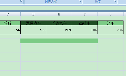excel表格中怎么制作子母餅圖?