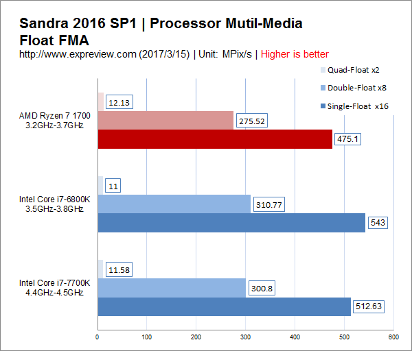 Ryzen 7 1700值得買嗎？銳龍AMD Ryzen 7 1700性價(jià)比評測