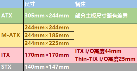 電腦主板買大還是買小好？ 三聯(lián)