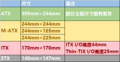 電腦主板買大還是買小好？