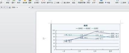 wps文字怎樣制作折線圖