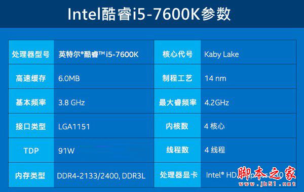 i5-7600K配什么主板和顯卡好