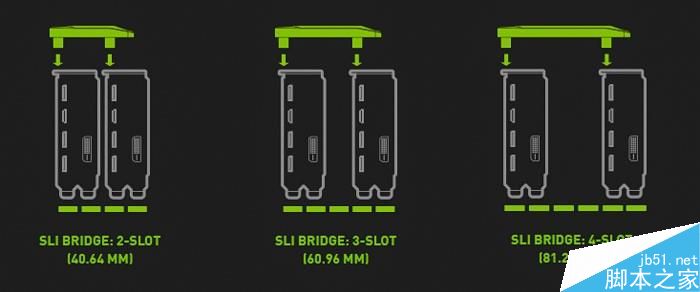 GTX1080Ti SLI性能有什么變化?GTX 1080 Ti雙路/三路測(cè)試 