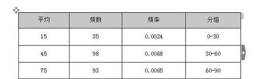 wps中如何設(shè)置續(xù)表 三聯(lián)