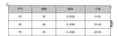 wps中如何設(shè)置續(xù)表