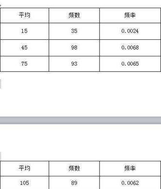 wps中如何設(shè)置續(xù)表