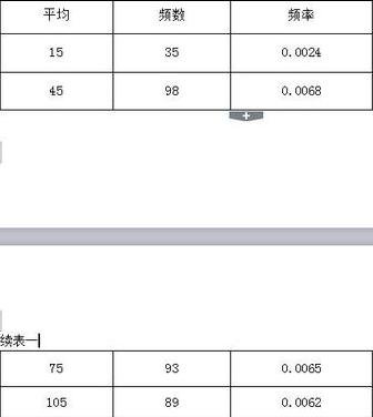 wps中如何設(shè)置續(xù)表