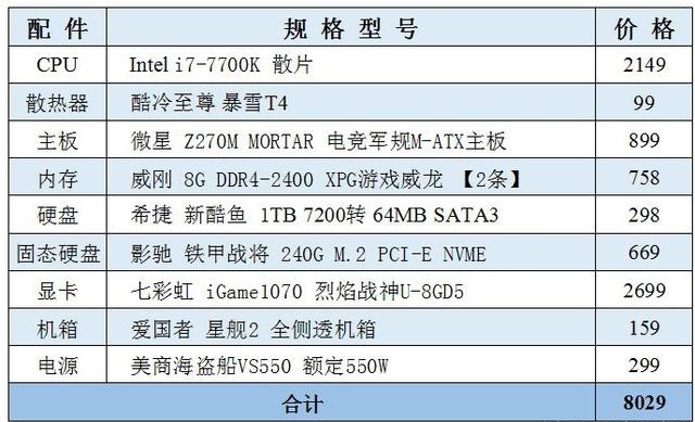 8000元i7-7700K配GTX1070主機配置推薦 三聯(lián)