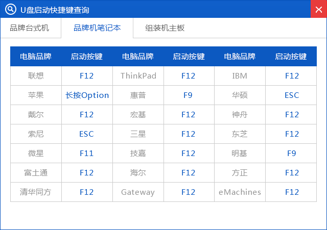 winxp系統(tǒng)制作u盤(pán)啟動(dòng)制作教程(10)