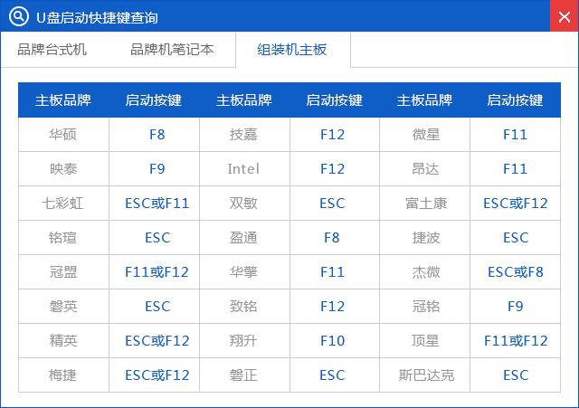 winxp系統(tǒng)制作u盤(pán)啟動(dòng)制作教程(11)