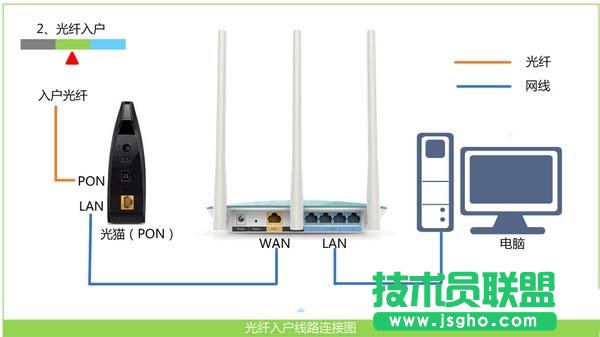 Win10路由器tplogin.cn管理頁面打不開如何解決