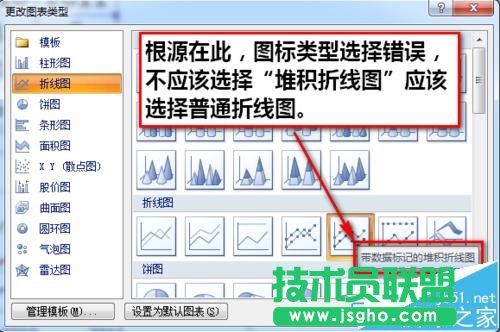 excel折線圖縱坐標軸數(shù)值與實際值不一致怎么辦