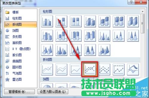 excel折線圖縱坐標軸數(shù)值與實際值不一致怎么辦