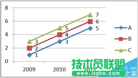 excel折線圖縱坐標軸數(shù)值與實際值不一致怎么辦